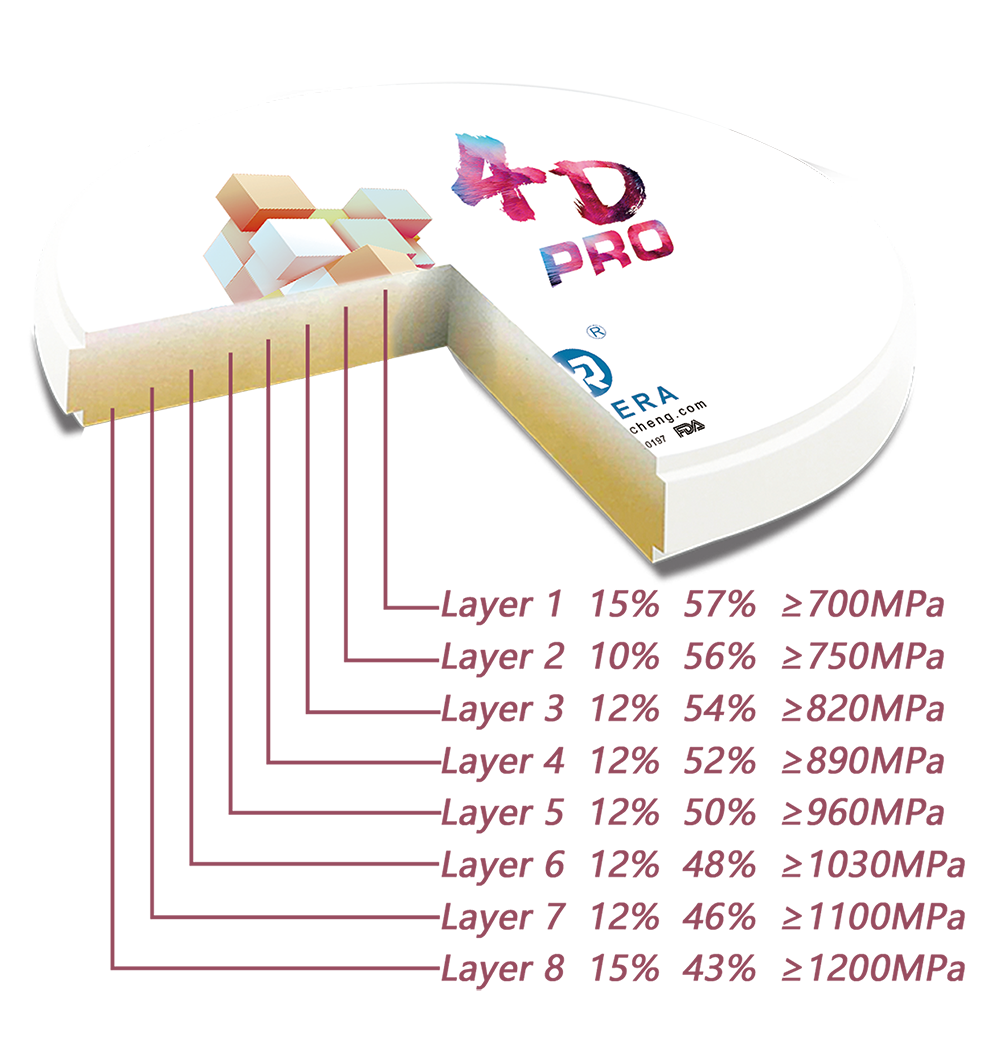 ADVANCED MULTILAYER TECHNOLOGY